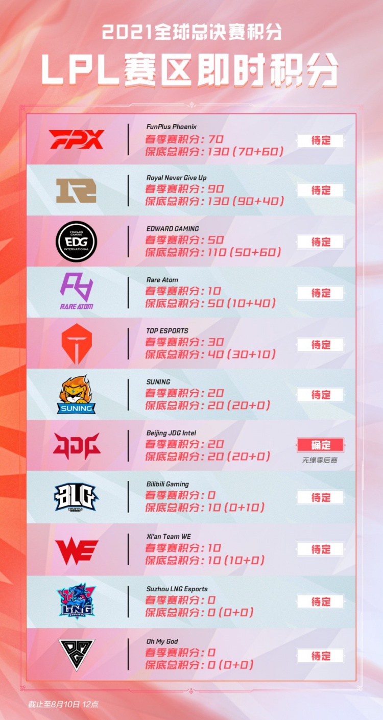 力说明